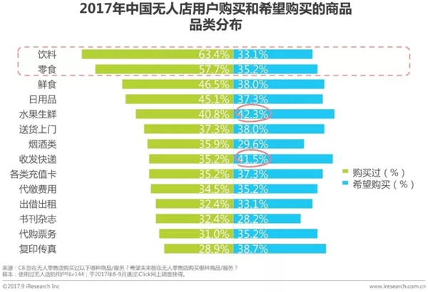 无人便利店