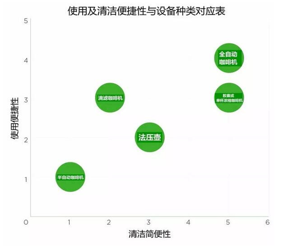 全自动咖啡机